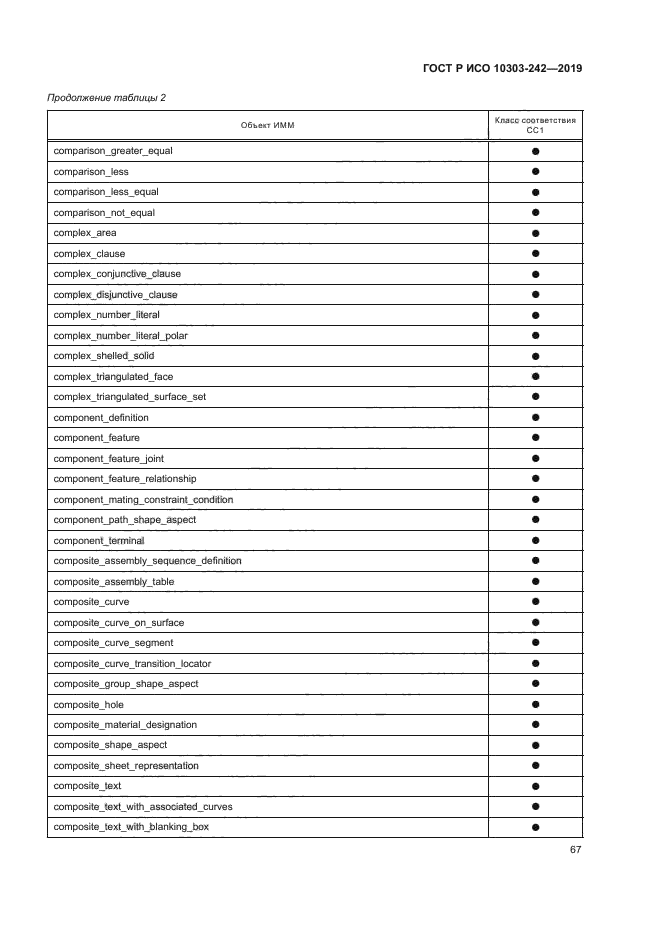 ГОСТ Р ИСО 10303-242-2019
