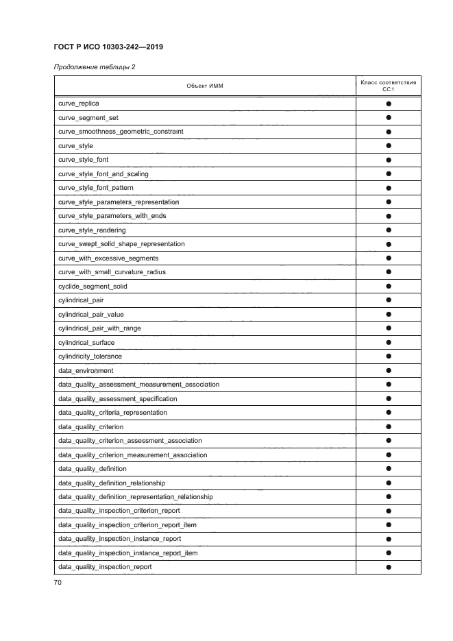 ГОСТ Р ИСО 10303-242-2019