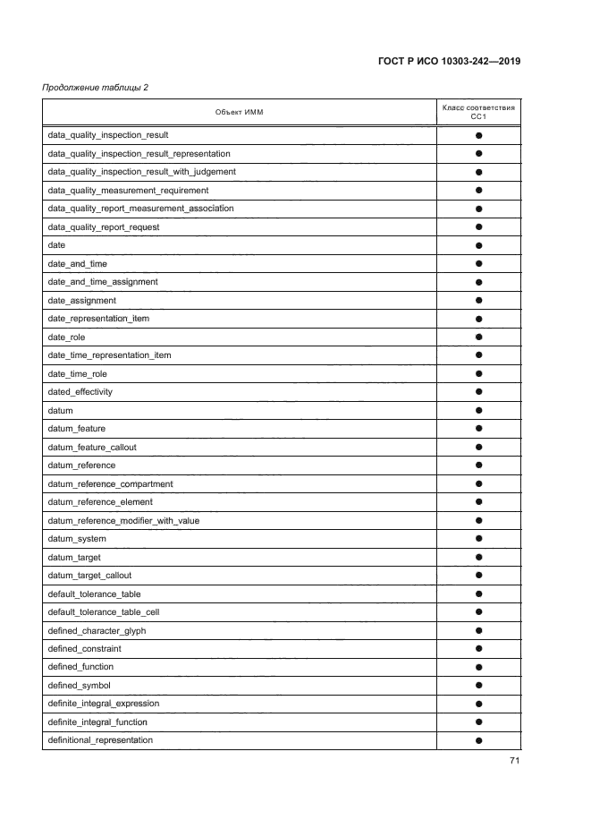 ГОСТ Р ИСО 10303-242-2019