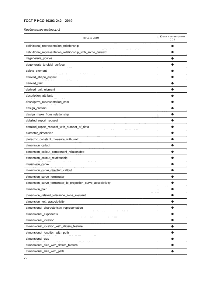 ГОСТ Р ИСО 10303-242-2019