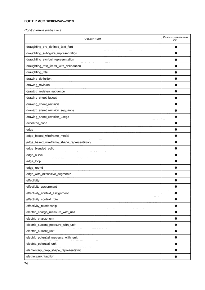 ГОСТ Р ИСО 10303-242-2019