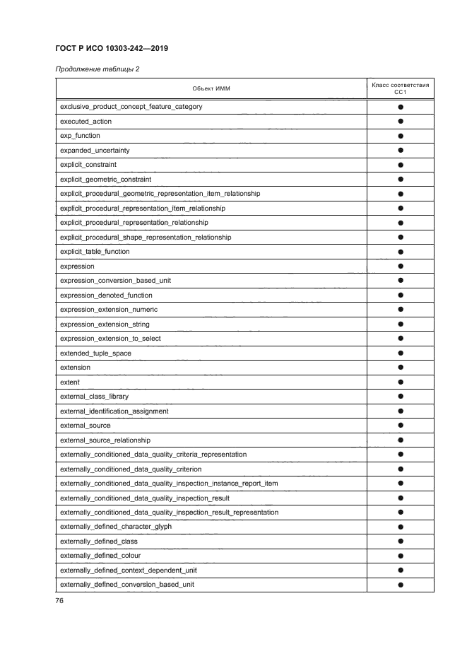 ГОСТ Р ИСО 10303-242-2019