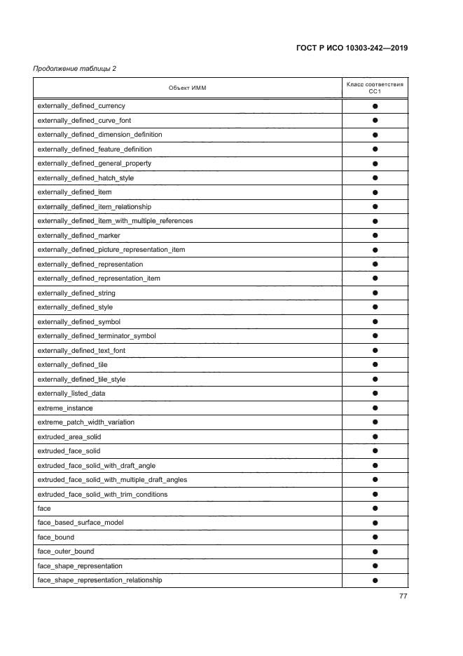 ГОСТ Р ИСО 10303-242-2019