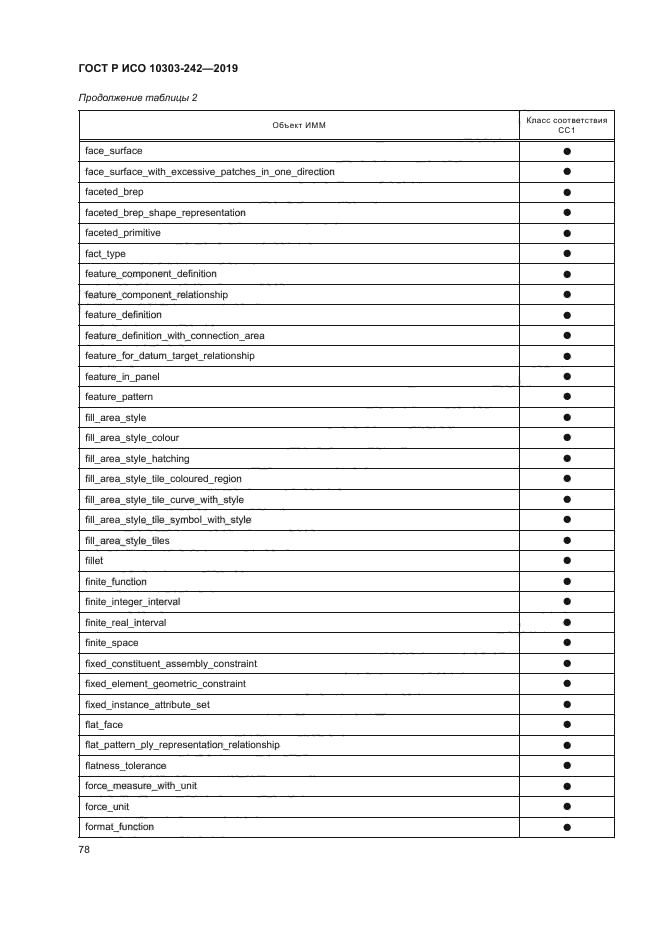 ГОСТ Р ИСО 10303-242-2019