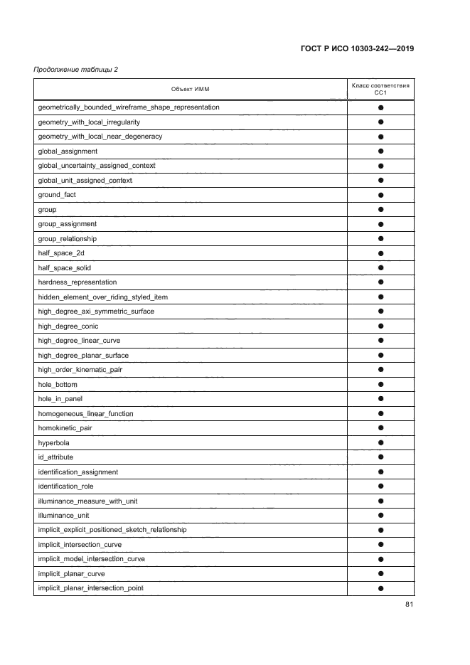 ГОСТ Р ИСО 10303-242-2019