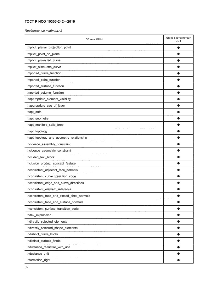 ГОСТ Р ИСО 10303-242-2019
