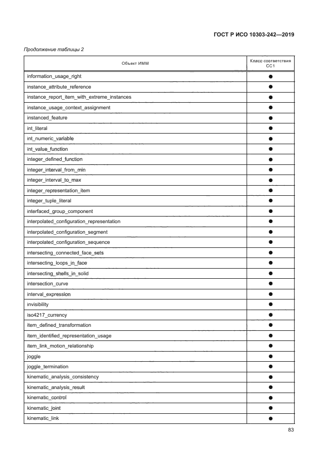 ГОСТ Р ИСО 10303-242-2019