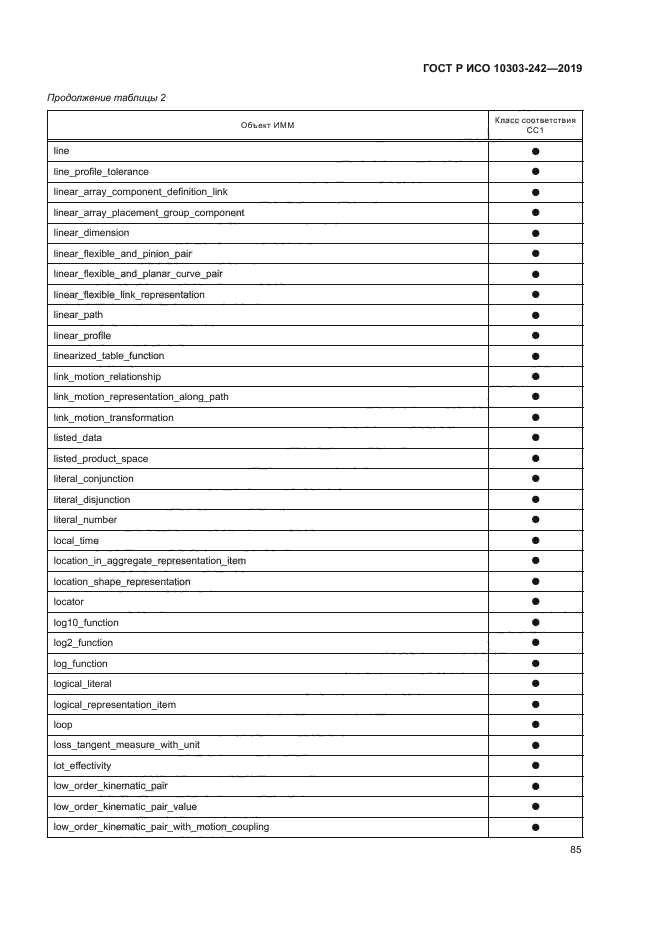 ГОСТ Р ИСО 10303-242-2019