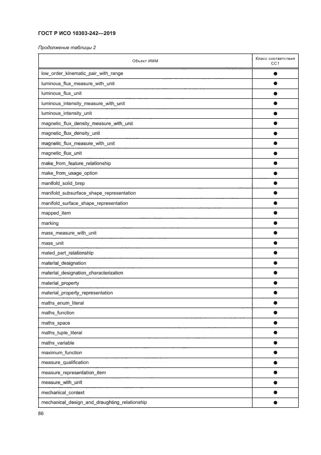 ГОСТ Р ИСО 10303-242-2019