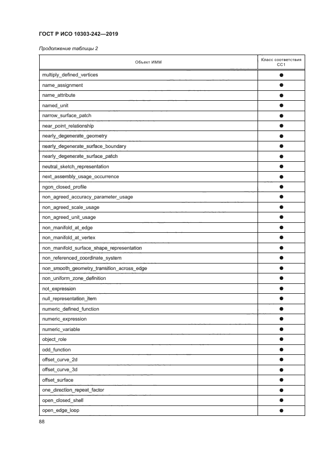 ГОСТ Р ИСО 10303-242-2019