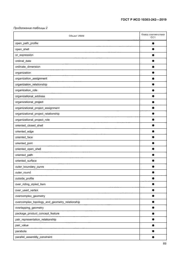 ГОСТ Р ИСО 10303-242-2019