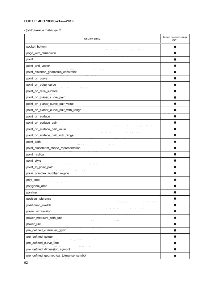 ГОСТ Р ИСО 10303-242-2019