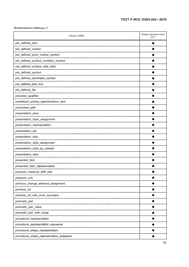 ГОСТ Р ИСО 10303-242-2019