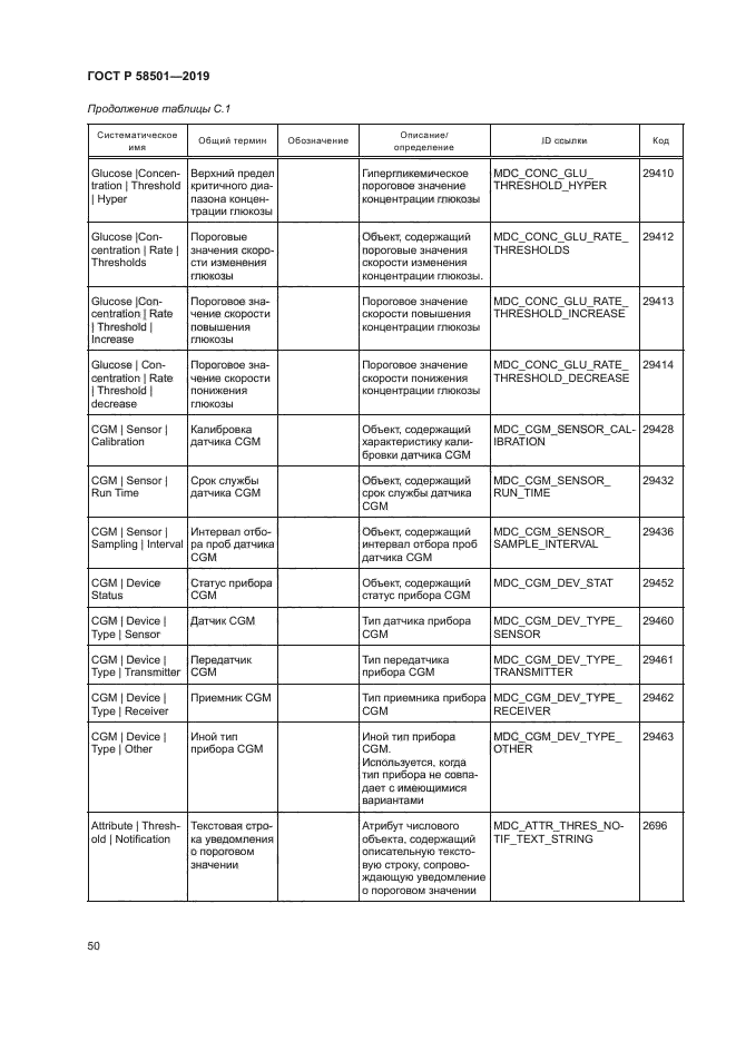 ГОСТ Р 58501-2019