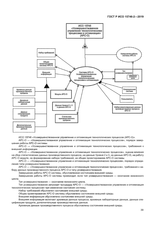 ГОСТ Р ИСО 15746-2-2019
