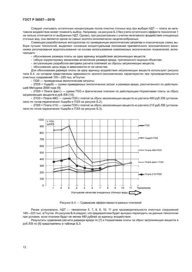 ГОСТ Р 58557-2019