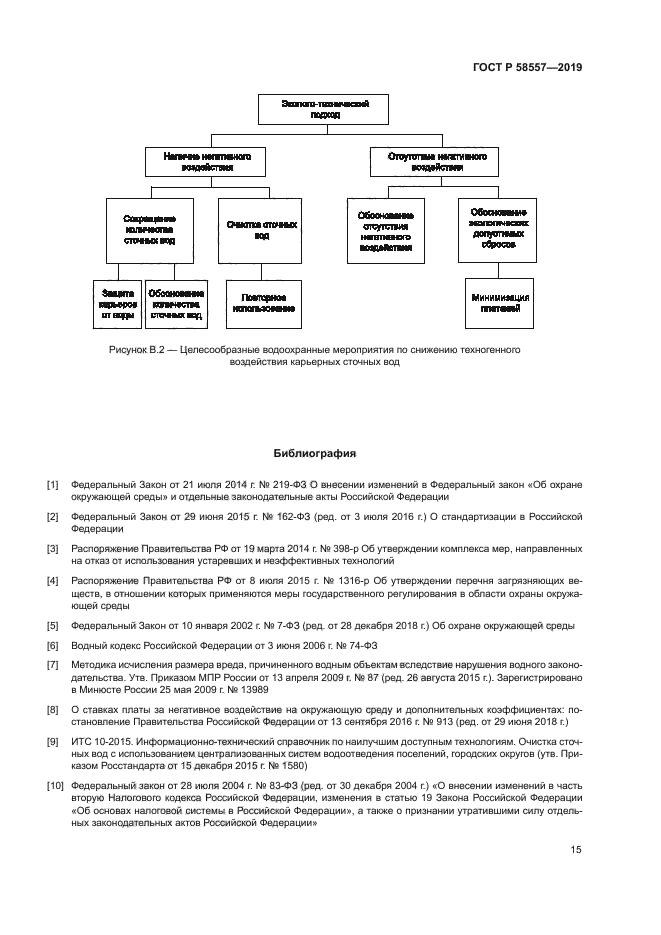 ГОСТ Р 58557-2019