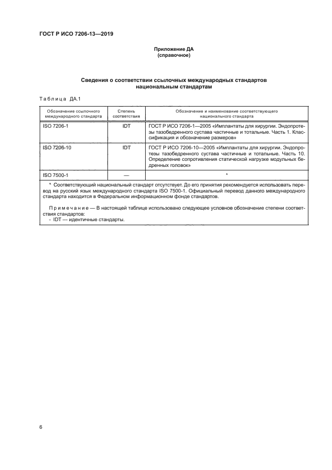 ГОСТ Р ИСО 7206-13-2019