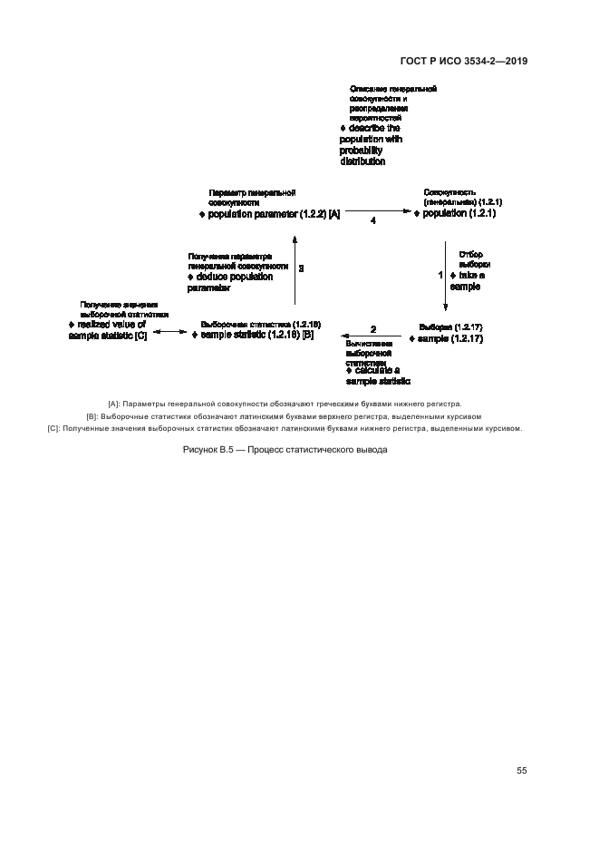 ГОСТ Р ИСО 3534-2-2019