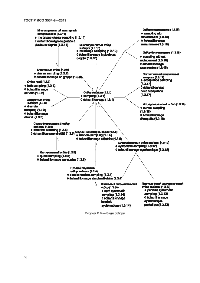 ГОСТ Р ИСО 3534-2-2019