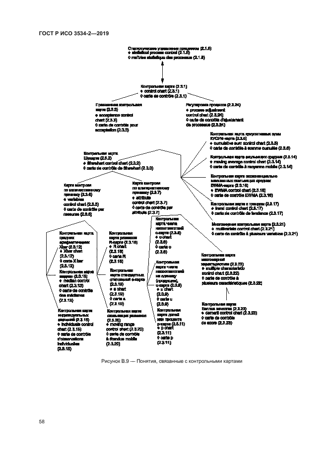 ГОСТ Р ИСО 3534-2-2019