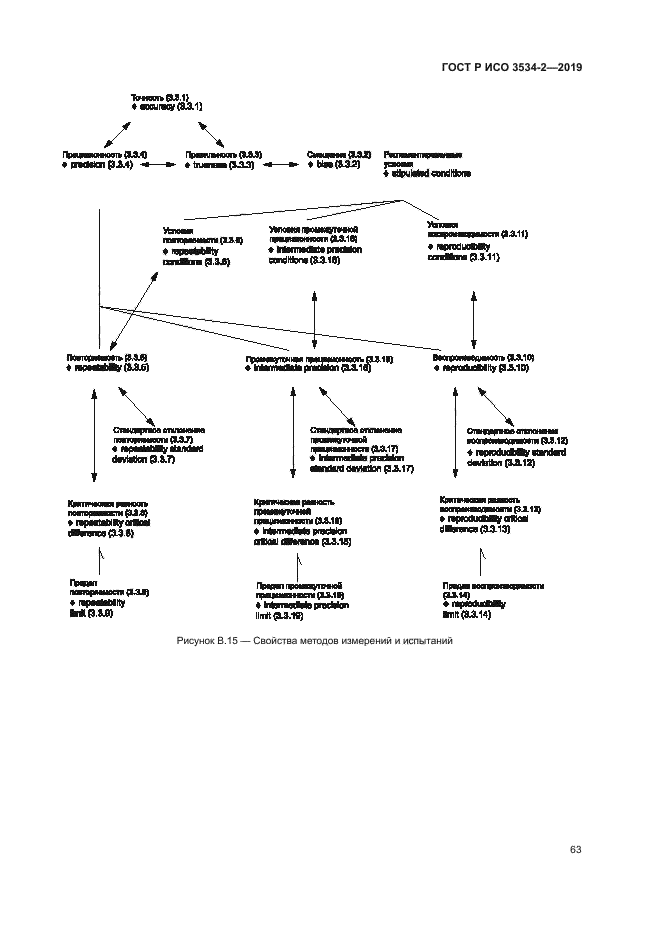 ГОСТ Р ИСО 3534-2-2019
