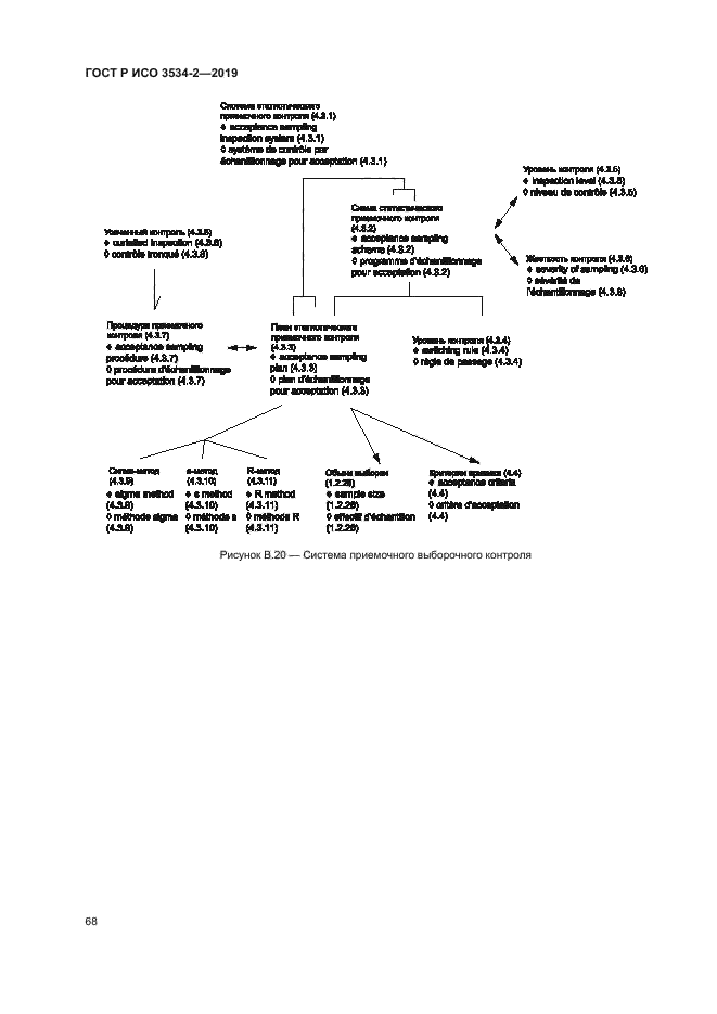 ГОСТ Р ИСО 3534-2-2019