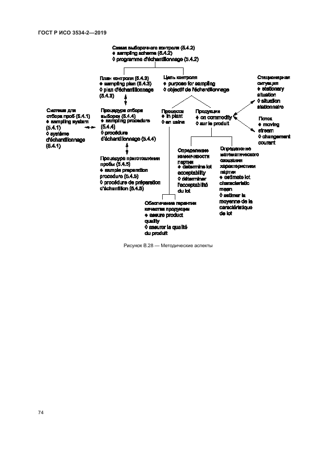 ГОСТ Р ИСО 3534-2-2019