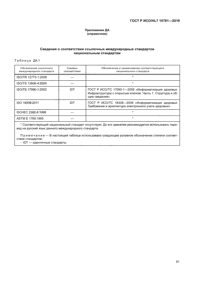 ГОСТ Р ИСО/HL7 10781-2019