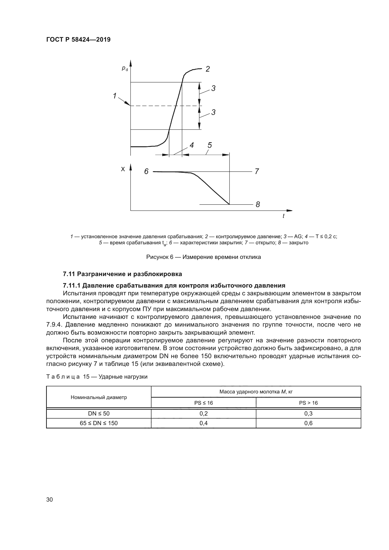 ГОСТ Р 58424-2019