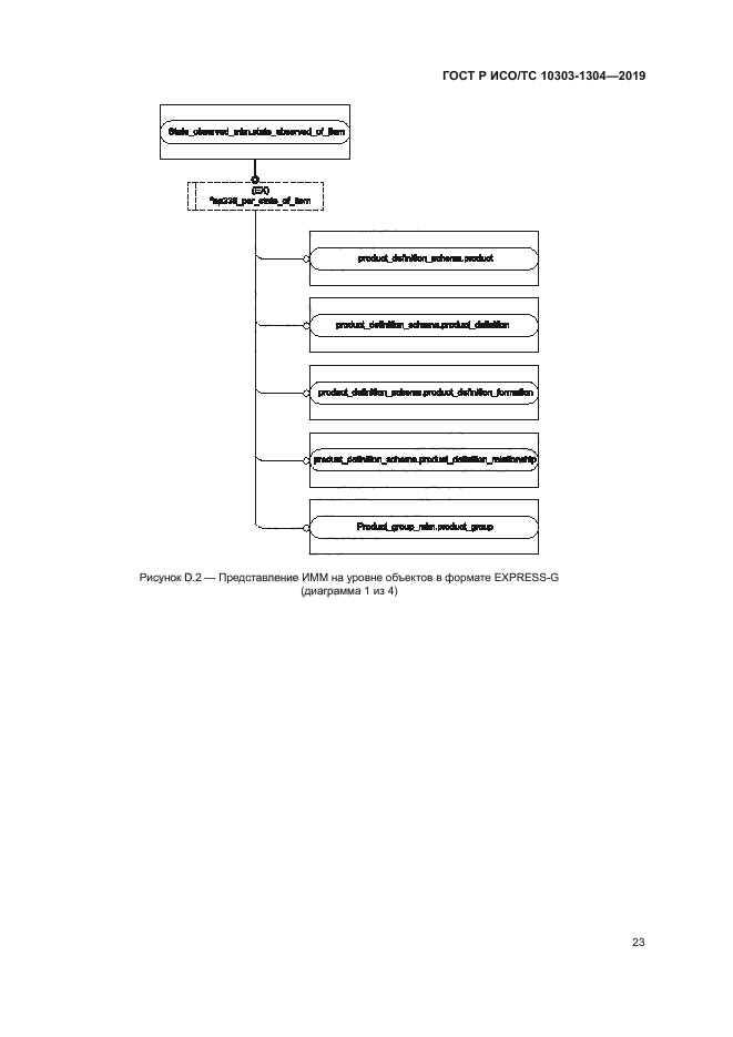 ГОСТ Р ИСО/ТС 10303-1304-2019