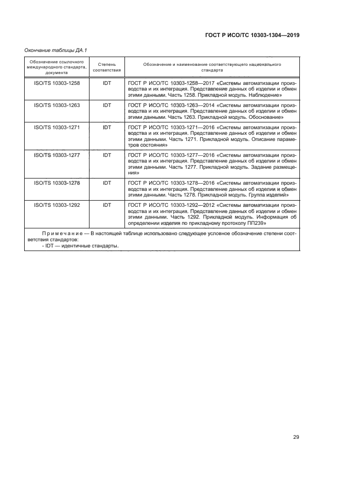 ГОСТ Р ИСО/ТС 10303-1304-2019