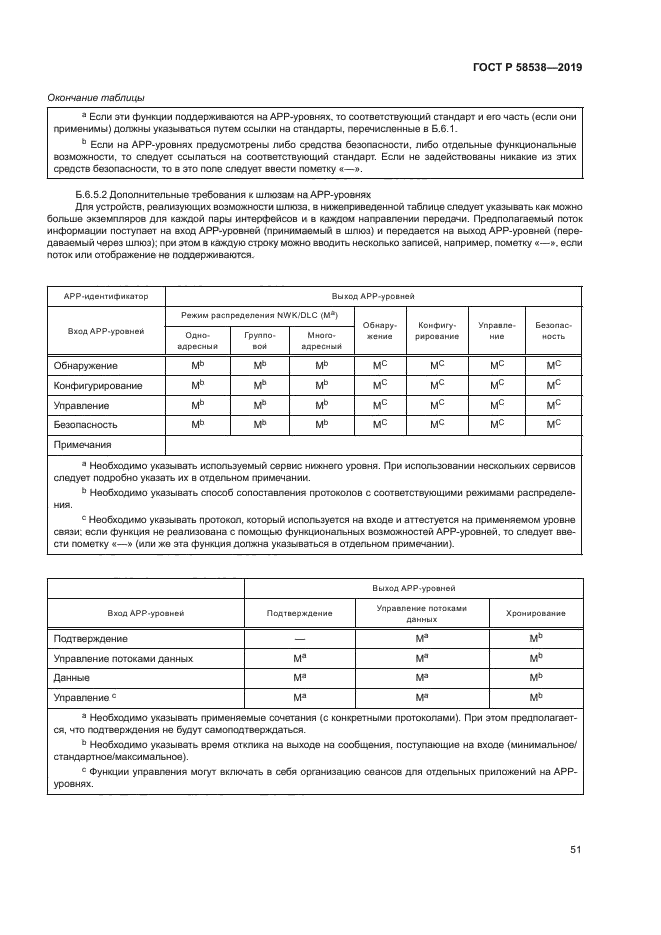 ГОСТ Р 58538-2019