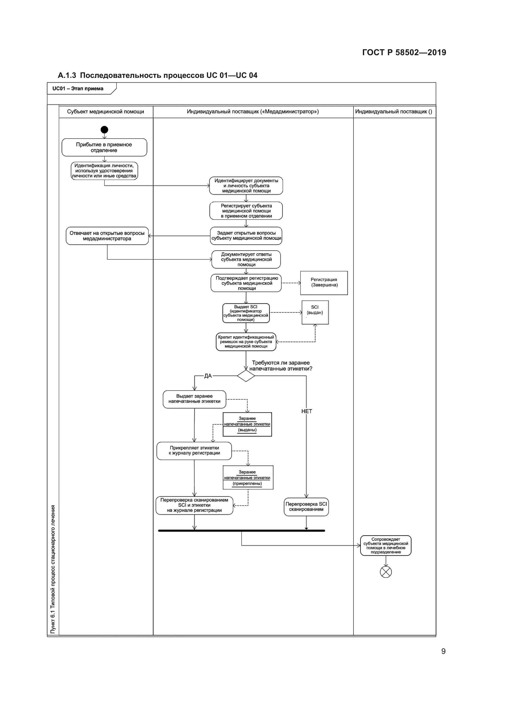 ГОСТ Р 58502-2019