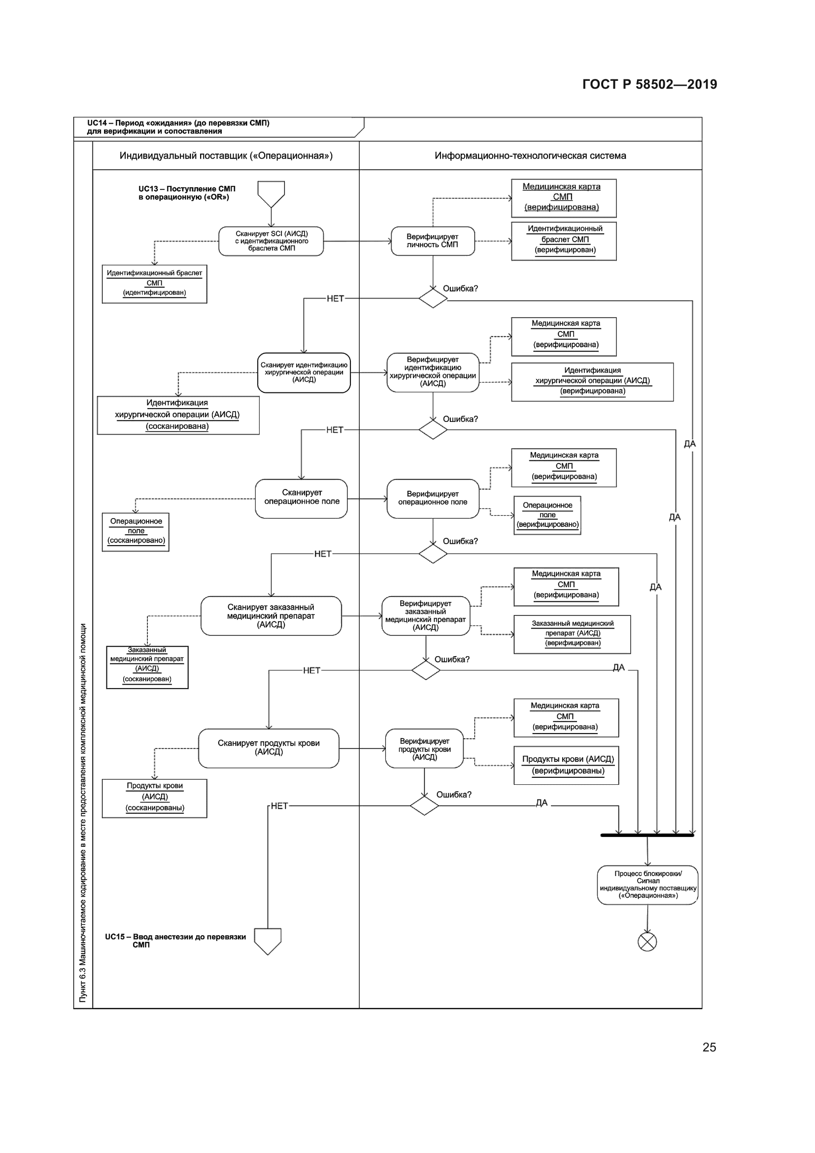 ГОСТ Р 58502-2019