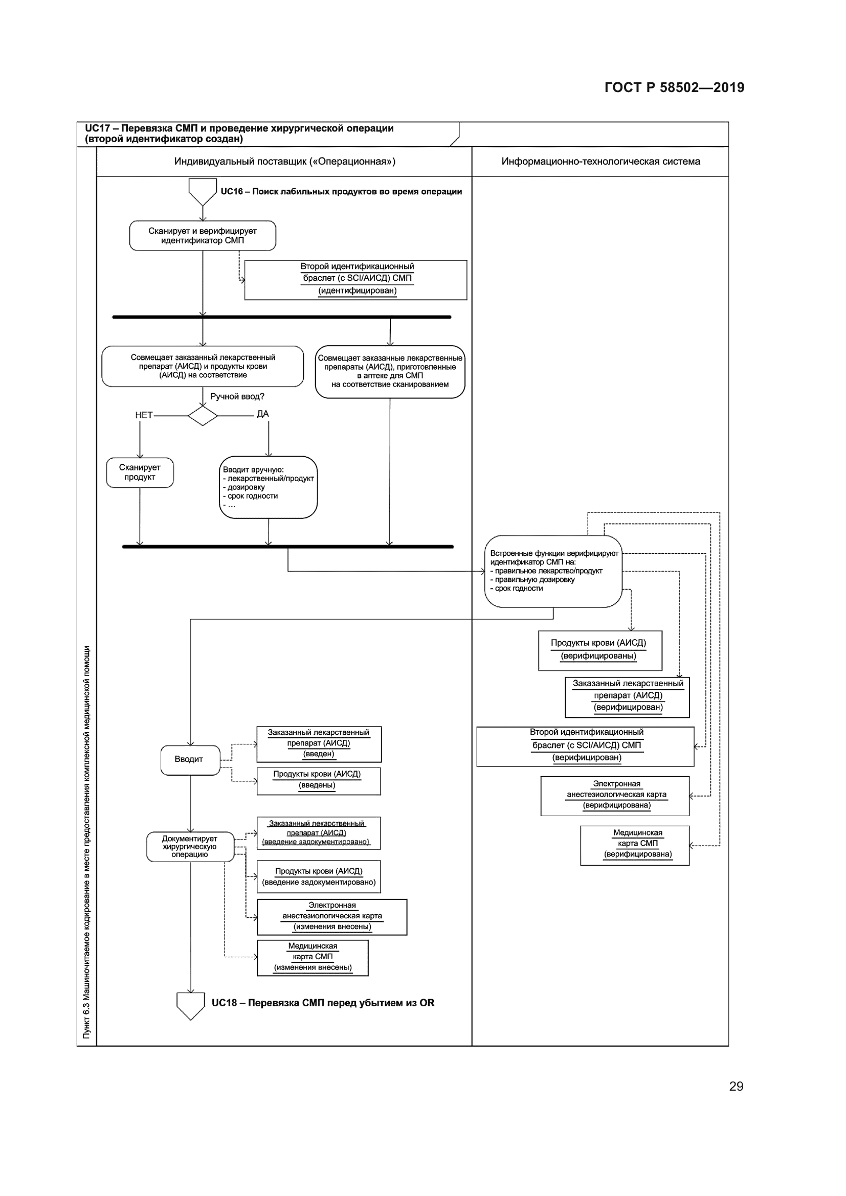 ГОСТ Р 58502-2019