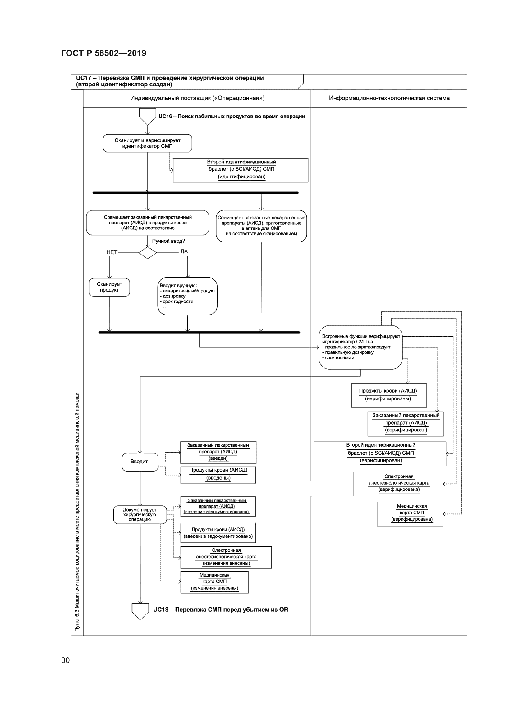 ГОСТ Р 58502-2019