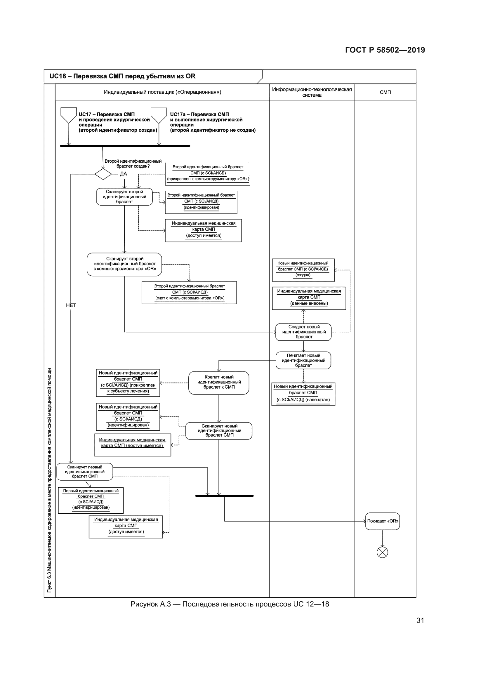 ГОСТ Р 58502-2019