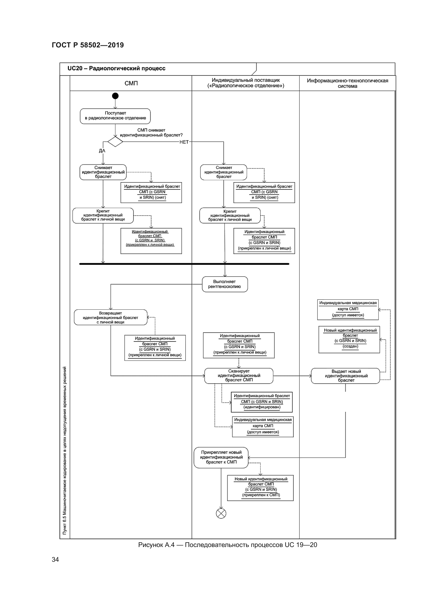 ГОСТ Р 58502-2019