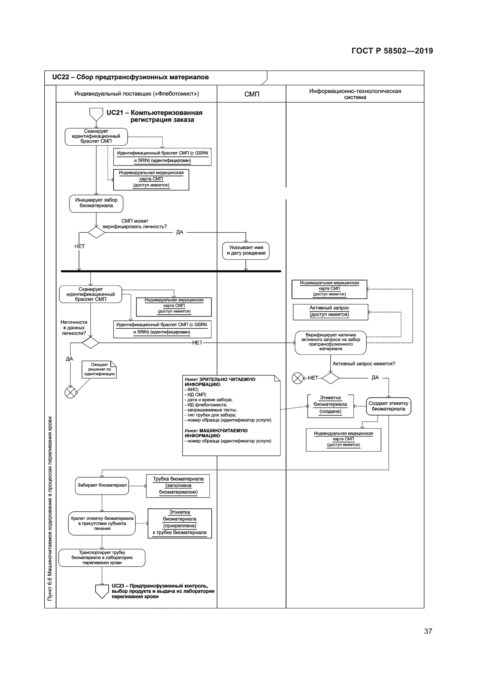 ГОСТ Р 58502-2019