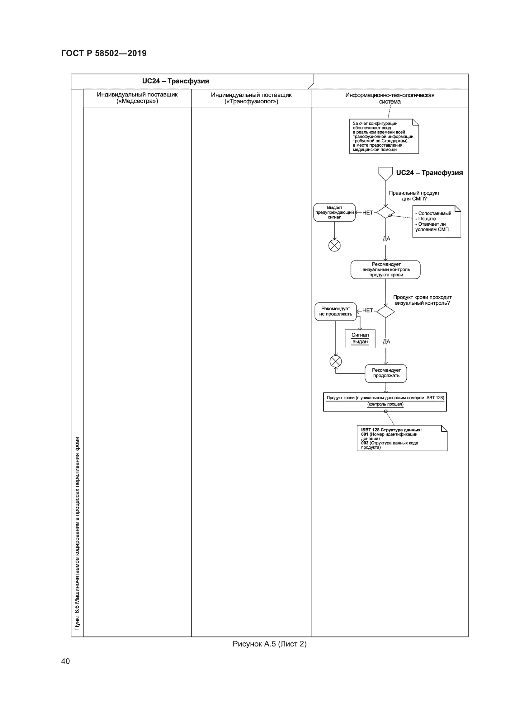 ГОСТ Р 58502-2019