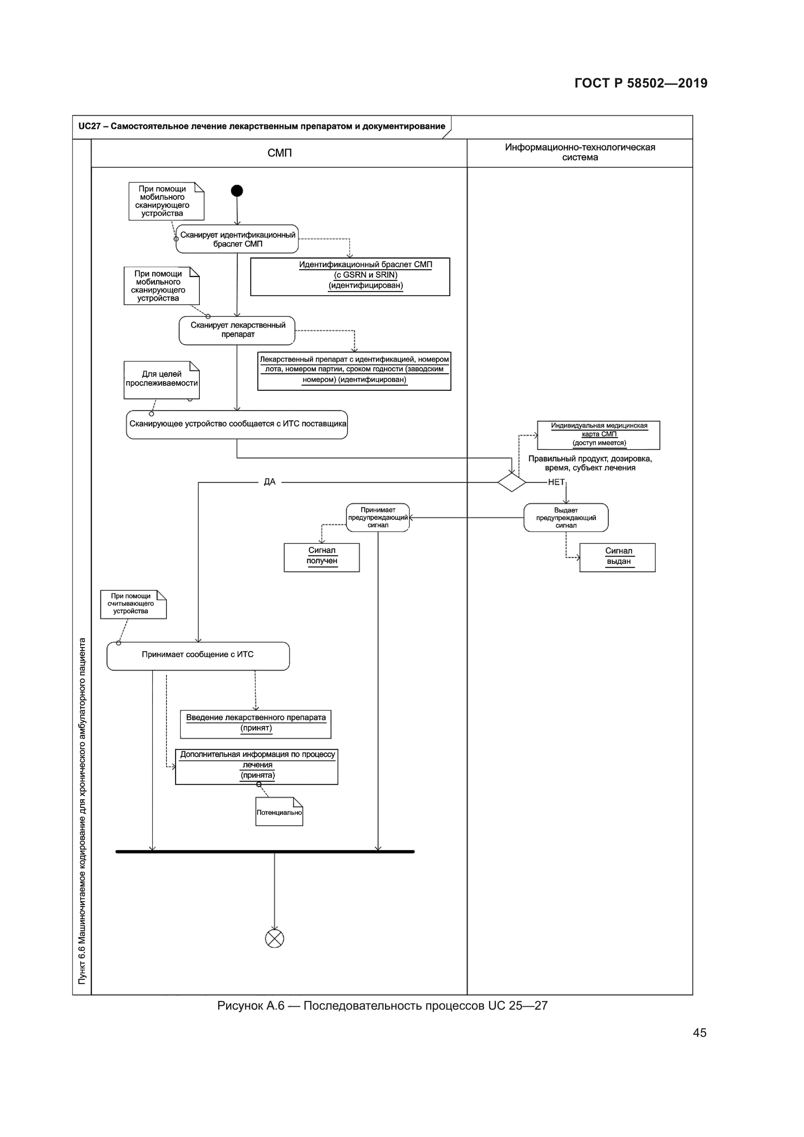 ГОСТ Р 58502-2019