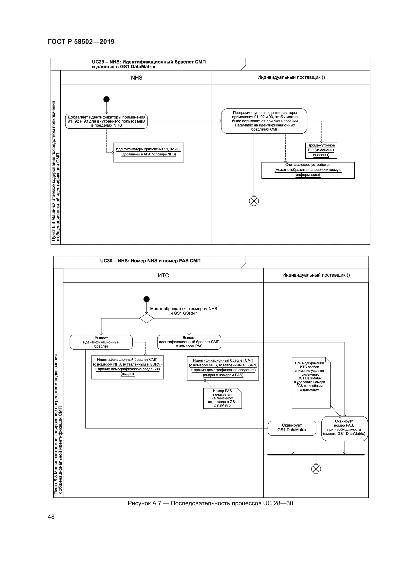 ГОСТ Р 58502-2019