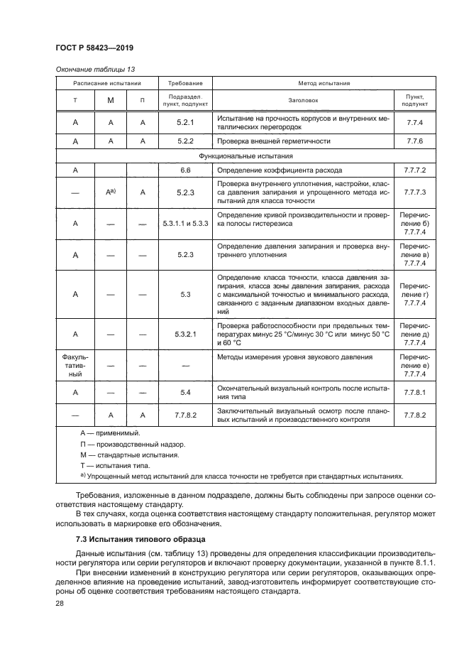 ГОСТ Р 58423-2019