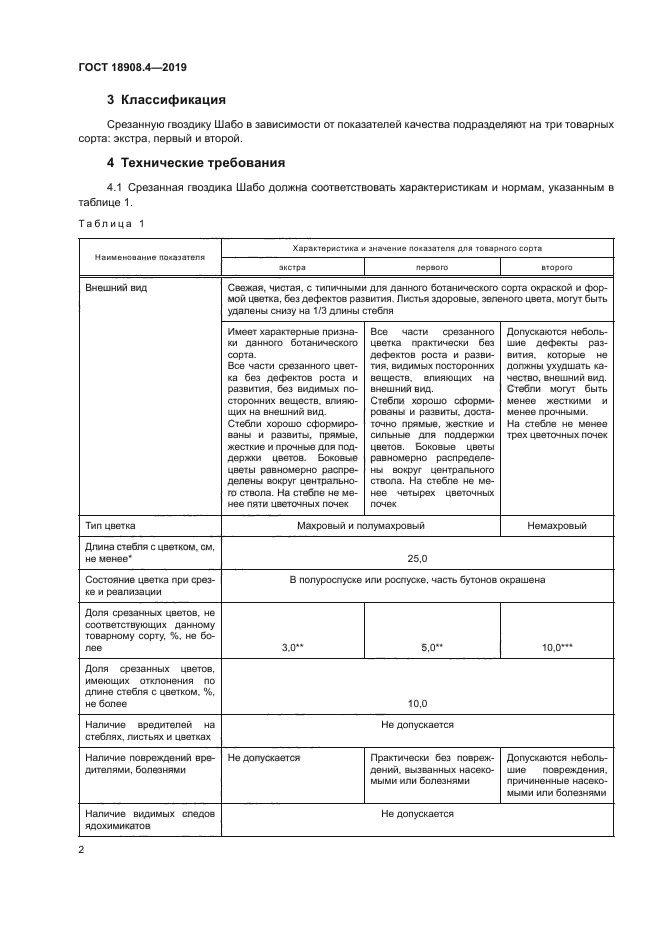 ГОСТ 18908.4-2019
