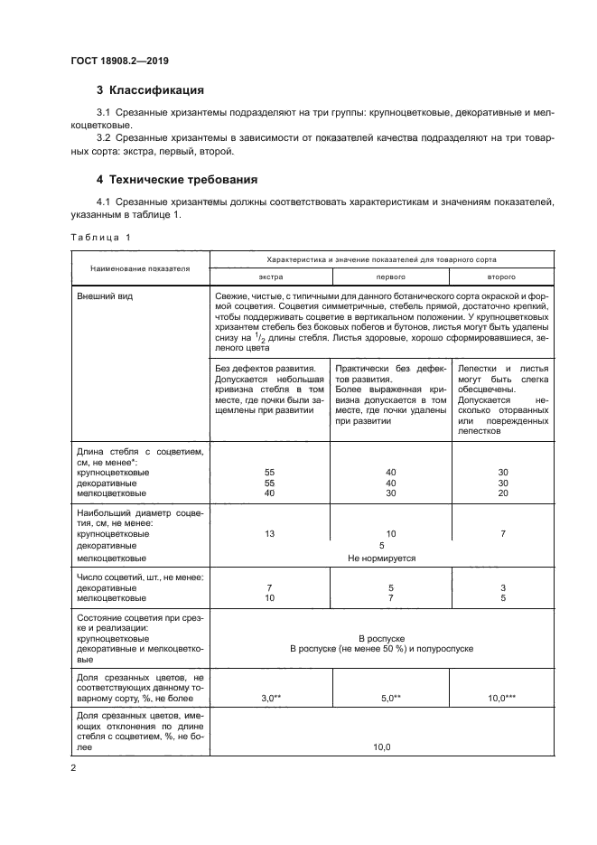 ГОСТ 18908.2-2019