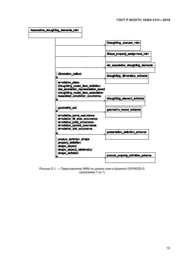 ГОСТ Р ИСО/ТС 10303-1311-2019