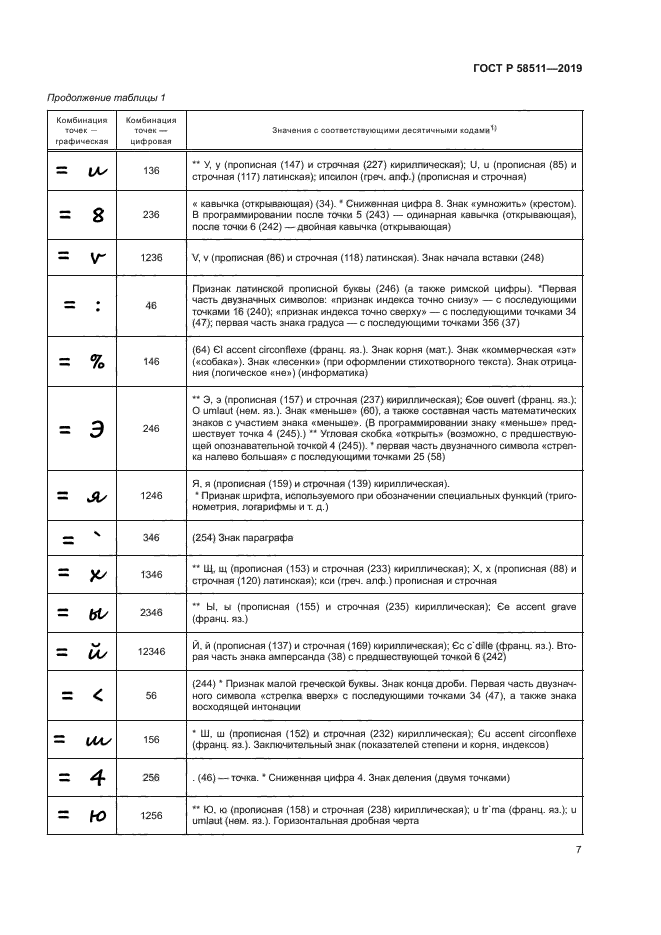 ГОСТ Р 58511-2019