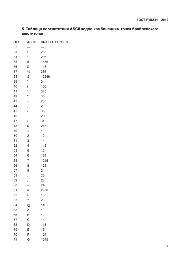 ГОСТ Р 58511-2019
