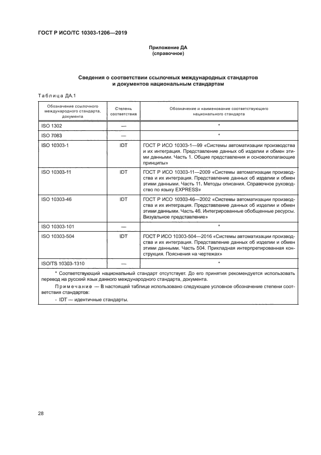 ГОСТ Р ИСО/ТС 10303-1206-2019